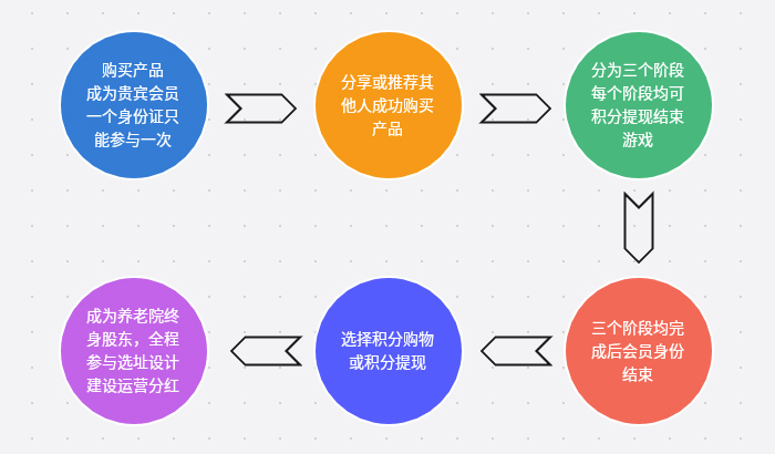 投资与理财